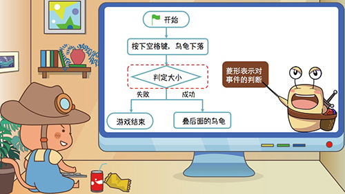 scratch编程教程案例:孩子学习scratch编程难吗(图2) scratch编程教程案例:孩子学习scratch编程难吗?
