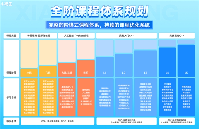 小码王武汉南湖校区盛大开业,将携手更多武汉学子奔赴科技时代(图2) 小码王武汉南湖校区盛大开业,将携手更多武汉学子奔赴科技时代(图2)