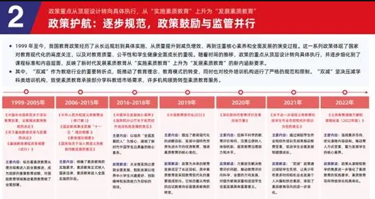 2024素质教育行业发展趋势报告发布 小码王引领少儿编程进入刚需时代(图2)