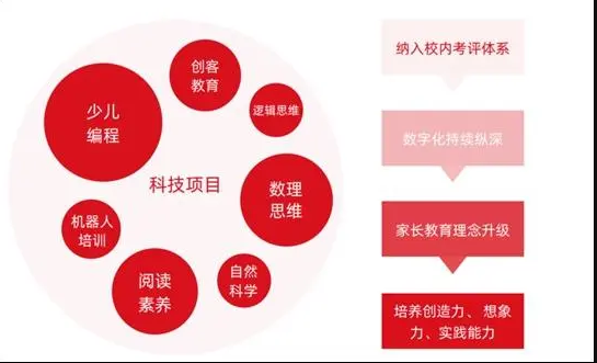 2024素质教育行业发展趋势报告发布 小码王引领少儿编程进入刚需时代(图3)