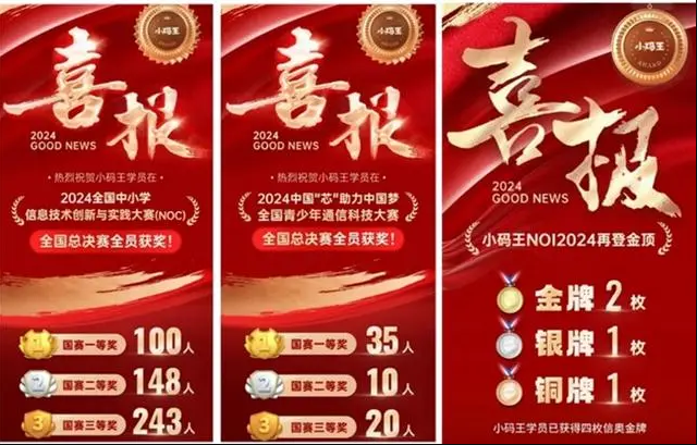 2024素质教育行业发展趋势报告发布 小码王引领少儿编程进入刚需时代(图7)