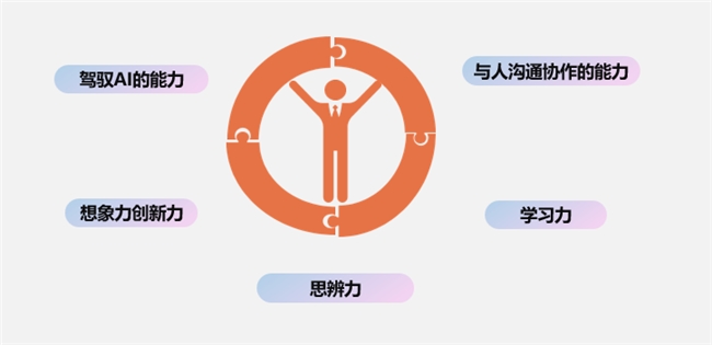 小码王副总裁王德勋出席教育创新大会，提出 “五力” 模型引领未来教育(图2)