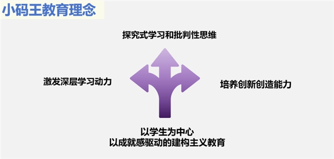 小码王副总裁王德勋出席教育创新大会，提出 “五力” 模型引领未来教育(图5)