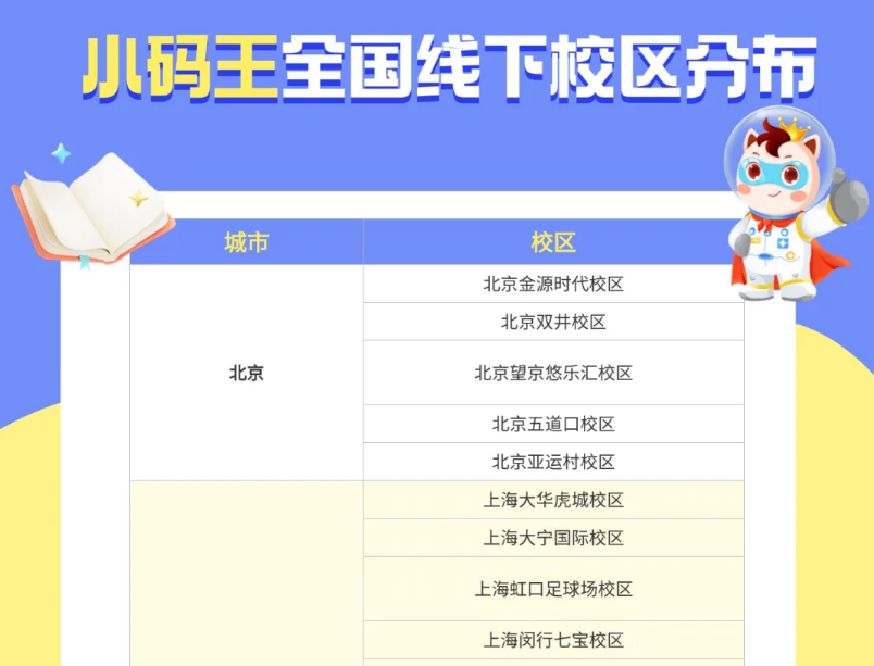 行业互助【全国】| 小码王公益承接童程童美在读学员!(图2) 行业互助【全国】| 小码王公益承接童程童美在读学员!(图2)