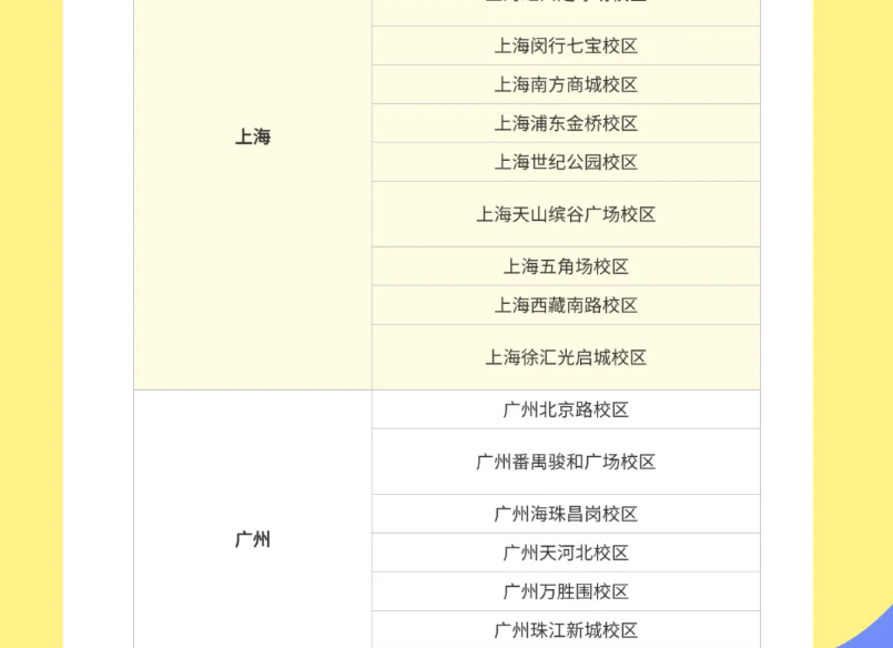 行业互助【全国】| 小码王公益承接童程童美在读学员!(图3) 行业互助【全国】| 小码王公益承接童程童美在读学员!(图3)