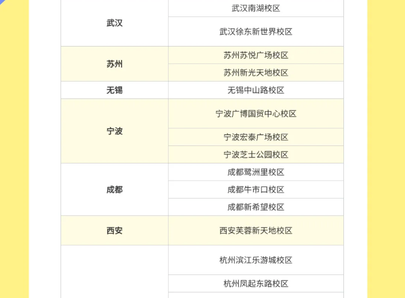 行业互助【全国】| 小码王公益承接童程童美在读学员!(图5) 行业互助【全国】| 小码王公益承接童程童美在读学员!(图5)