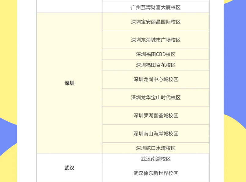 行业互助【全国】| 小码王公益承接童程童美在读学员!(图4) 行业互助【全国】| 小码王公益承接童程童美在读学员!(图4)