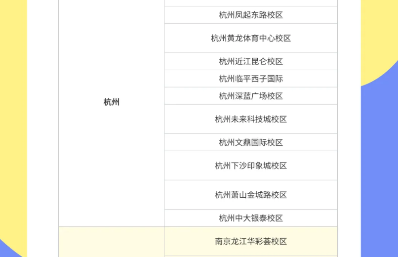 行业互助【全国】| 小码王公益承接童程童美在读学员!(图6) 行业互助【全国】| 小码王公益承接童程童美在读学员!(图6)