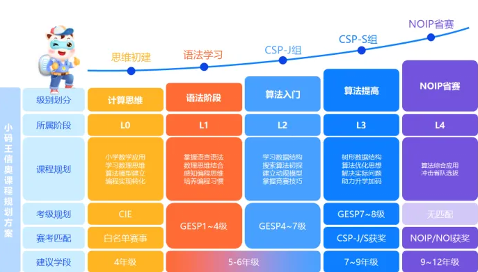 破解信奥人才培养密码！国内首个青少年算法专项研究中心落成(图7)