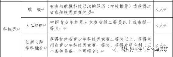 2023年甘肃科技特长生招生汇总(图2) 2023年甘肃科技特长生招生汇总