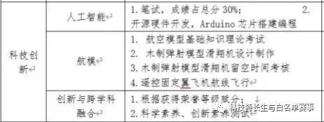 2023年甘肃科技特长生招生汇总(图3) 2023年甘肃科技特长生招生汇总