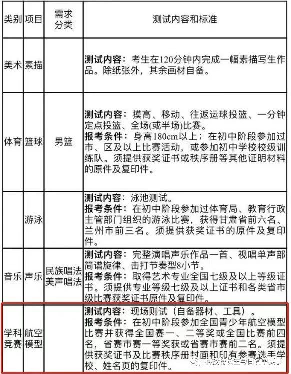 2023年甘肃科技特长生招生汇总(图5) 2023年甘肃科技特长生招生汇总