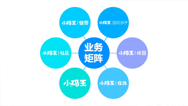 少儿编程学习哪家好?学少儿编程有什么用?(图4) 少儿编程学习哪家好?学少儿编程有什么用?(图4)