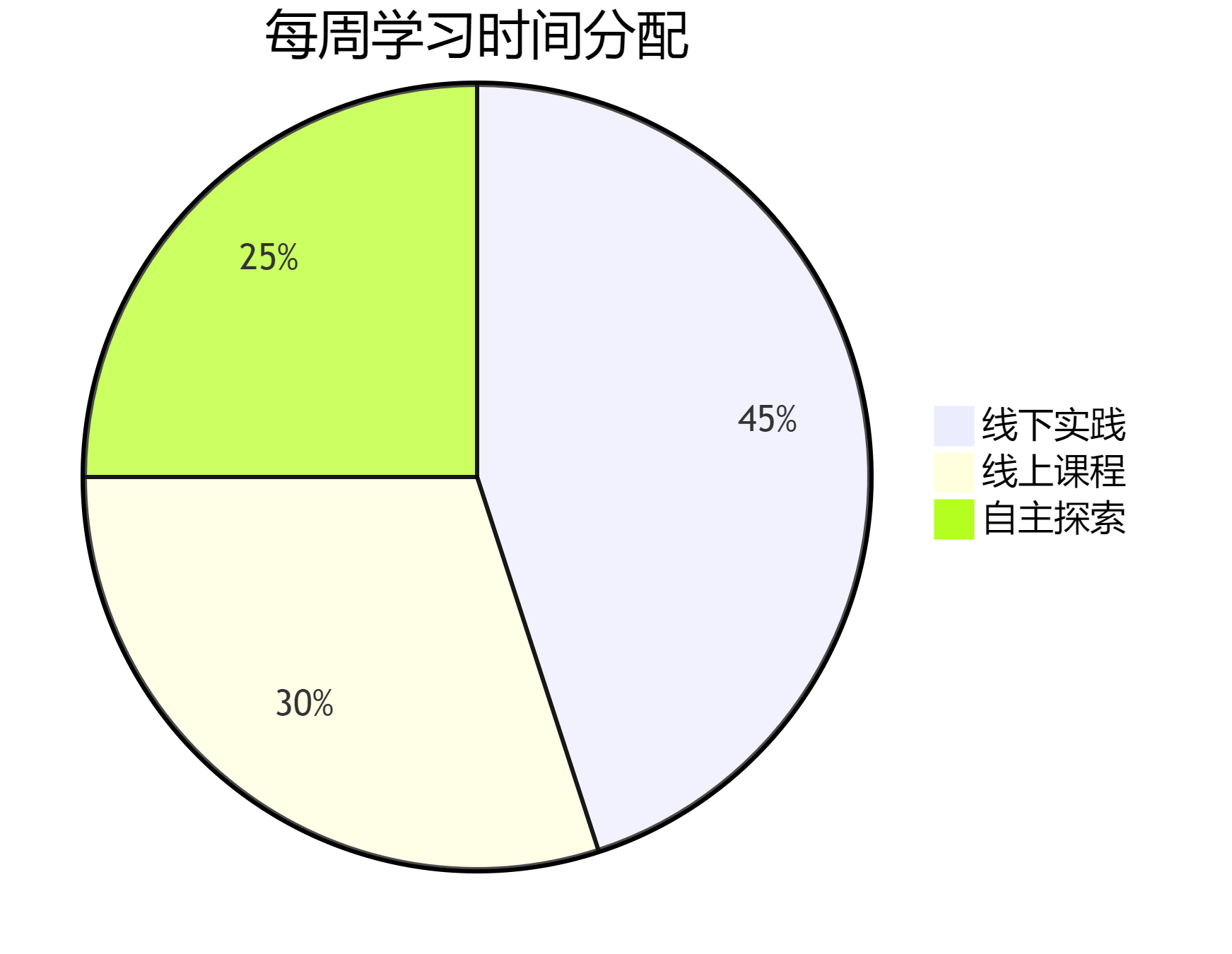 2025年少儿AI编程学习指南:掌握这5大核心就够了(图2) 2025年少儿AI编程学习指南:掌握这5大核心就够了(图2)