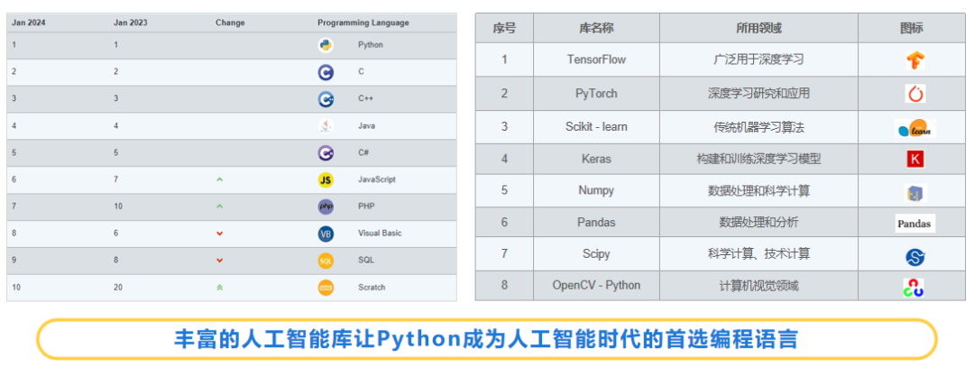 Python游戏式+项目式教学,用兴趣领跑学习,这套Python人工智能实战编程课必看!(图3) image.png