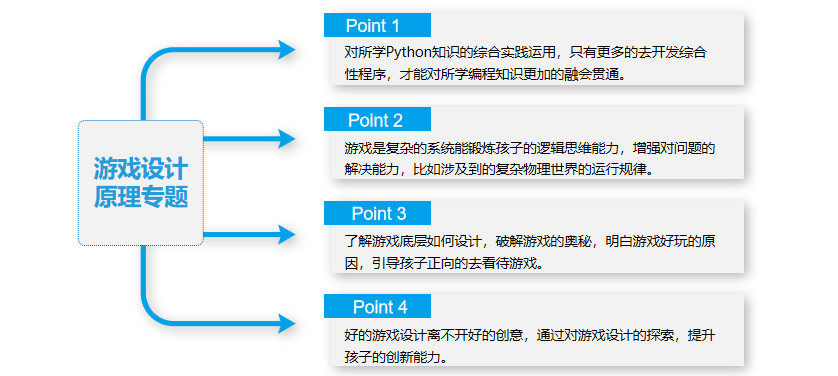 Python游戏式+项目式教学,用兴趣领跑学习,这套Python人工智能实战编程课必看!(图6) image.png