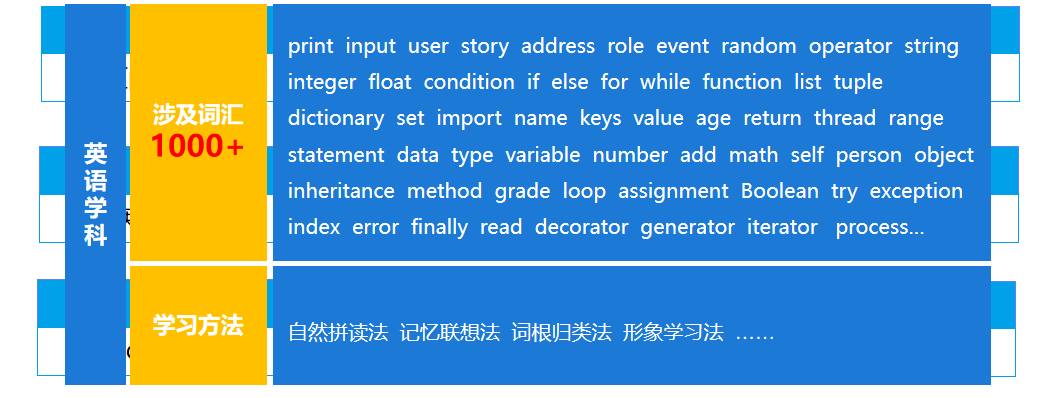 Python游戏式+项目式教学,用兴趣领跑学习,这套Python人工智能实战编程课必看!(图9) image.png