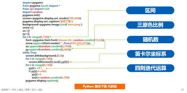 Python游戏式+项目式教学,用兴趣领跑学习,这套Python人工智能实战编程课必看!(图8) image.png