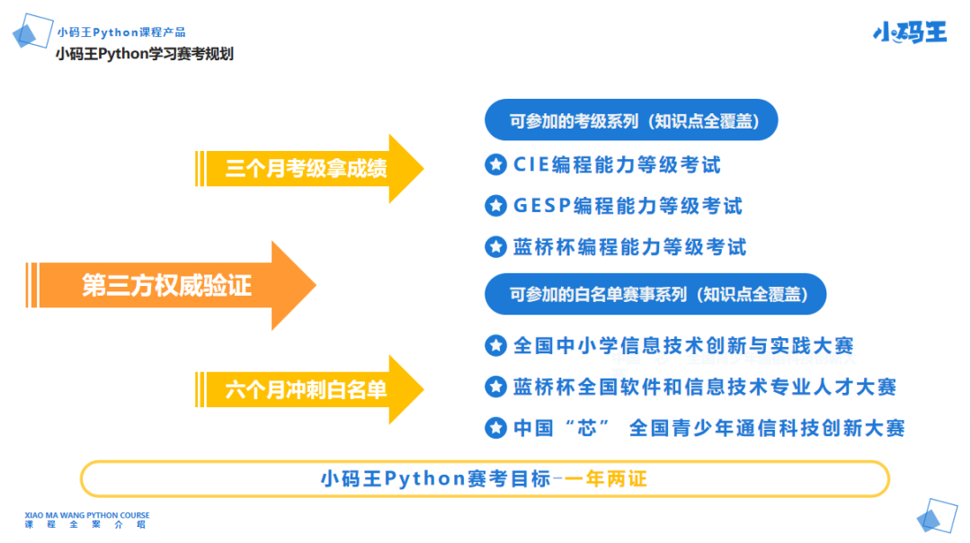 Python游戏式+项目式教学,用兴趣领跑学习,这套Python人工智能实战编程课必看!(图22) image.png