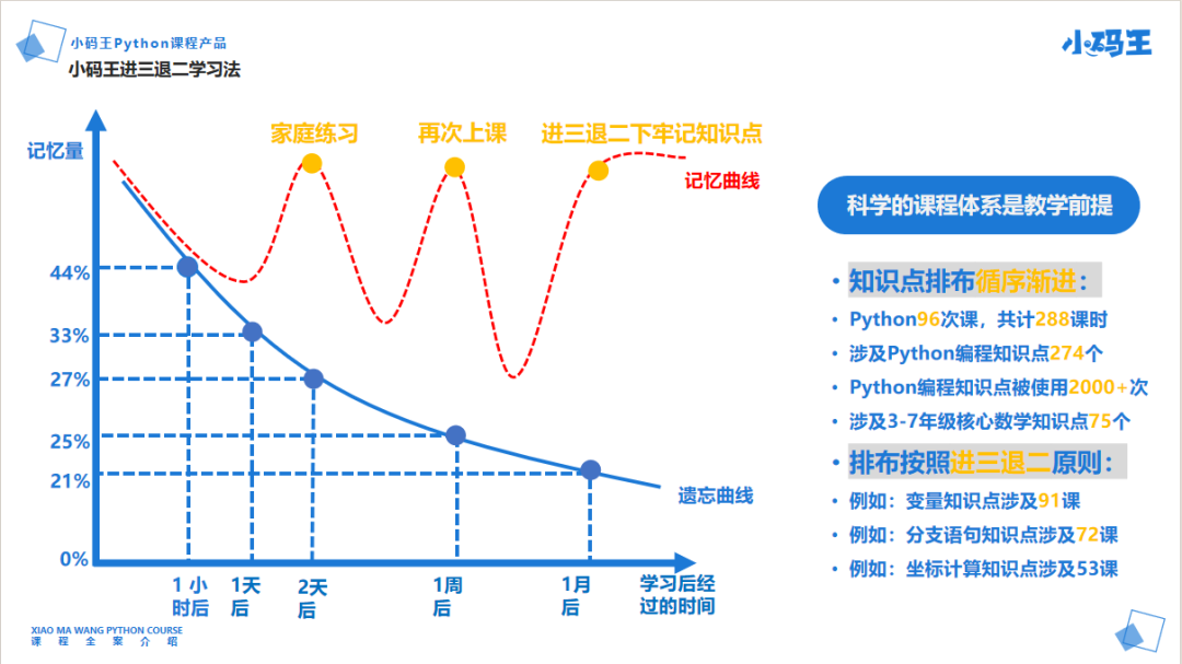 Python游戏式+项目式教学,用兴趣领跑学习,这套Python人工智能实战编程课必看!(图19) image.png