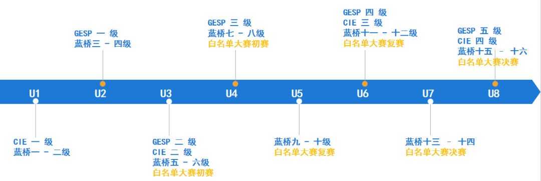 Python游戏式+项目式教学,用兴趣领跑学习,这套Python人工智能实战编程课必看!(图21) image.png