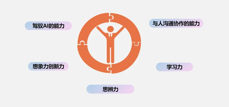 小码王完成数亿元D轮融资,深化AI编程教育生态布局(图2) 小码王完成数亿元D轮融资,深化AI编程教育生态布局(图2)