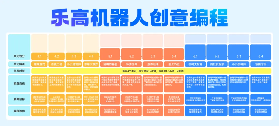 小码王完成数亿元D轮融资,深化AI编程教育生态布局(图3) 小码王完成数亿元D轮融资,深化AI编程教育生态布局(图3)