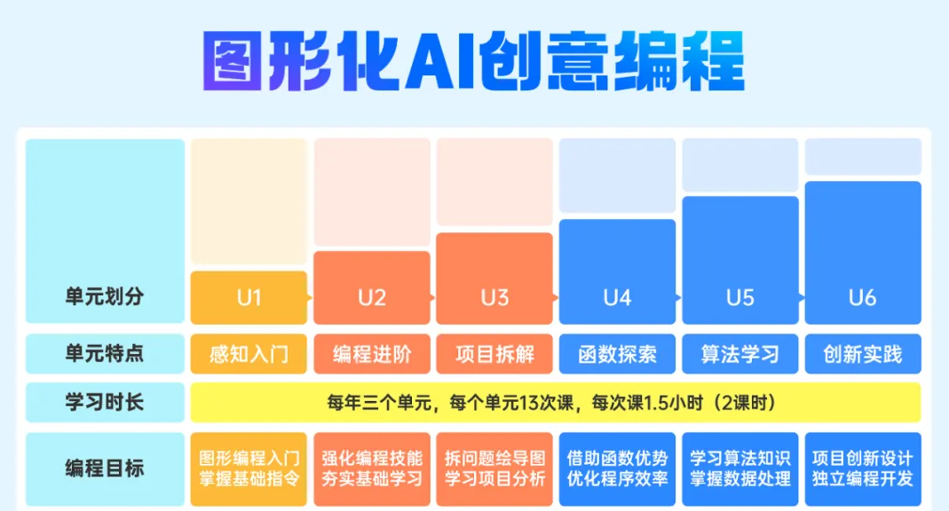 小码王完成数亿元D轮融资,深化AI编程教育生态布局(图4) 小码王完成数亿元D轮融资,深化AI编程教育生态布局(图4)