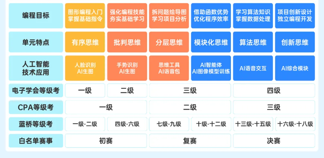 小码王完成数亿元D轮融资,深化AI编程教育生态布局(图5) 小码王完成数亿元D轮融资,深化AI编程教育生态布局(图5)