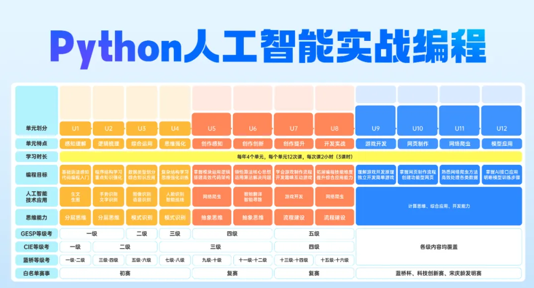 小码王完成数亿元D轮融资,深化AI编程教育生态布局(图6) 小码王完成数亿元D轮融资,深化AI编程教育生态布局(图6)