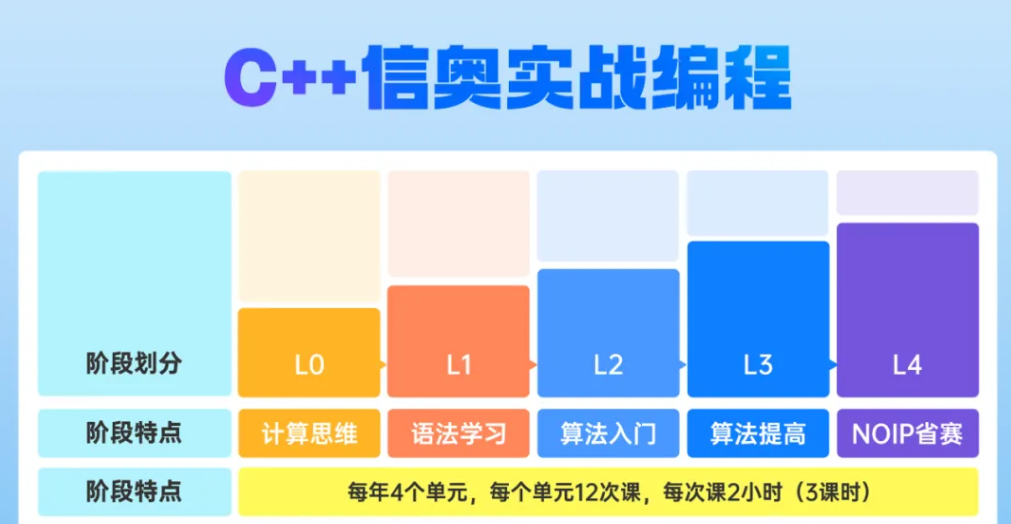 小码王完成数亿元D轮融资,深化AI编程教育生态布局(图7) 小码王完成数亿元D轮融资,深化AI编程教育生态布局(图7)