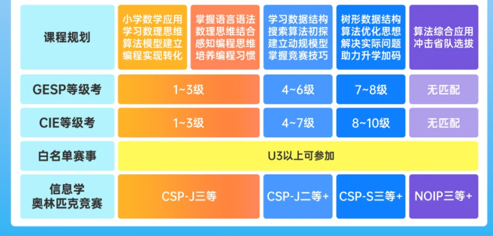 小码王完成数亿元D轮融资,深化AI编程教育生态布局(图8) 小码王完成数亿元D轮融资,深化AI编程教育生态布局(图8)