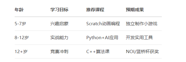都2025了,居然还有宝妈觉得少儿编程没用!(图5) 都2025了,居然还有宝妈觉得少儿编程没用!(图5)