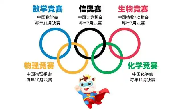 什么是科技特长生?家长该如何布局?一文讲透升学新路径(图4) 什么是科技特长生?家长该如何布局?一文讲透升学新路径(图4)