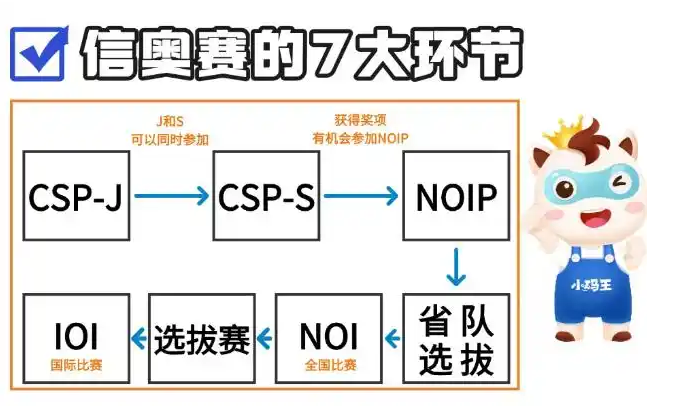 什么是科技特长生?家长该如何布局?一文讲透升学新路径(图5) 什么是科技特长生?家长该如何布局?一文讲透升学新路径(图5)