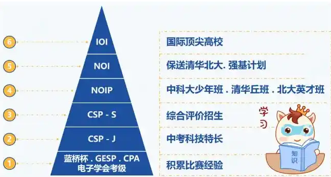 什么是科技特长生?家长该如何布局?一文讲透升学新路径(图6) 什么是科技特长生?家长该如何布局?一文讲透升学新路径(图6)