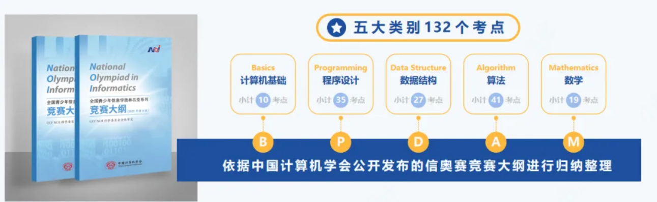 小码王信奥获奖记录:获奖是里程碑,更是对编程教育专业与专注的见证!(图8) 小码王信奥获奖记录:获奖是里程碑,更是对编程教育专业与专注的见证!(图8)