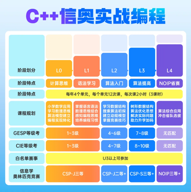 小码王信奥获奖记录:获奖是里程碑,更是对编程教育专业与专注的见证!(图9) 小码王信奥获奖记录:获奖是里程碑,更是对编程教育专业与专注的见证!(图9)