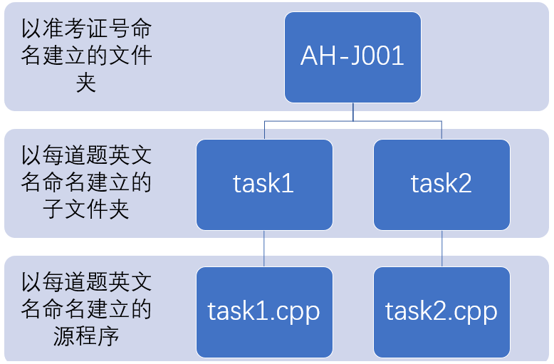 想让孩子在CSP-J/S2025第二轮拿奖?这份攻略+防爆零指南请收藏!(图2) 想让孩子在CSP-J/S2025第二轮拿奖?这份攻略+防爆零指南请收藏!(图2)