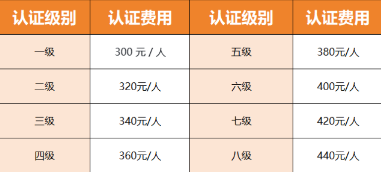 终于有人把GESP说明白了!家长关心的问题全在这里!必看!(图5) 终于有人把GESP说明白了!家长关心的问题全在这里!必看!(图5)