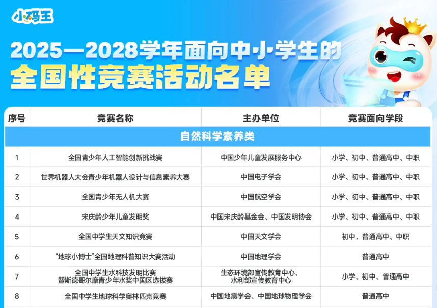 白名单赛事名单巨变!13项比赛被剔除,孩子正在准备的赛事可能危险了!(图2) 白名单赛事名单巨变!13项比赛被剔除,孩子正在准备的赛事可能危险了!(图2)