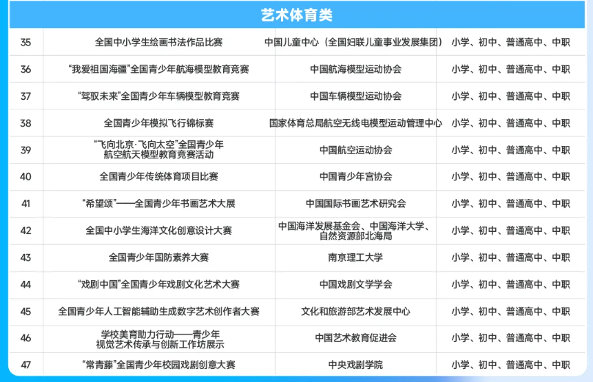 白名单赛事名单巨变!13项比赛被剔除,孩子正在准备的赛事可能危险了!(图5) 白名单赛事名单巨变!13项比赛被剔除,孩子正在准备的赛事可能危险了!(图5)