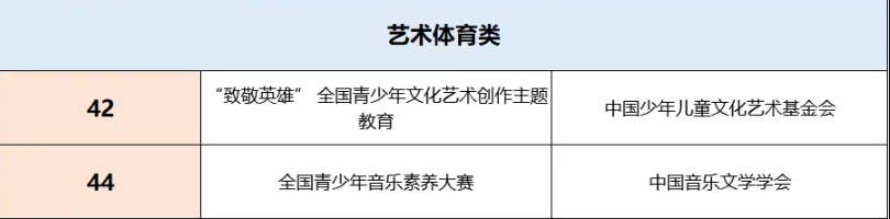 白名单赛事名单巨变!13项比赛被剔除,孩子正在准备的赛事可能危险了!(图8) 白名单赛事名单巨变!13项比赛被剔除,孩子正在准备的赛事可能危险了!(图8)
