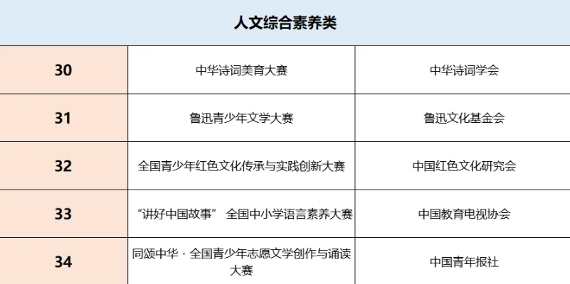 白名单赛事名单巨变!13项比赛被剔除,孩子正在准备的赛事可能危险了!(图10) 白名单赛事名单巨变!13项比赛被剔除,孩子正在准备的赛事可能危险了!(图10)