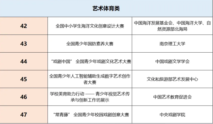 白名单赛事名单巨变!13项比赛被剔除,孩子正在准备的赛事可能危险了!(图11) 白名单赛事名单巨变!13项比赛被剔除,孩子正在准备的赛事可能危险了!(图11)