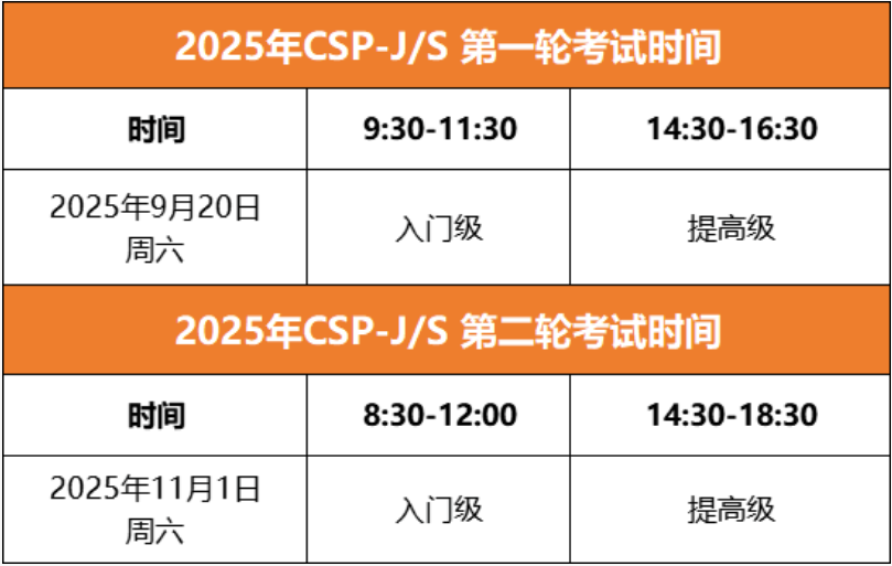 紧急避坑!2025CSP-J/S赛前1天,这些易错点必看!帮孩子保住“不该丢的分”(图2) 紧急避坑!2025CSP-J/S赛前1天,这些易错点必看!帮孩子保住“不该丢的分”(图2)