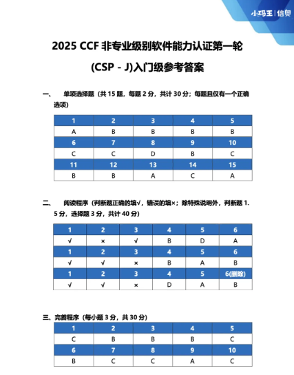 小码王全国校区暖心送考,千余名CSP考生逐梦信奥赛场(图15) 小码王全国校区暖心送考,千余名CSP考生逐梦信奥赛场(图15)