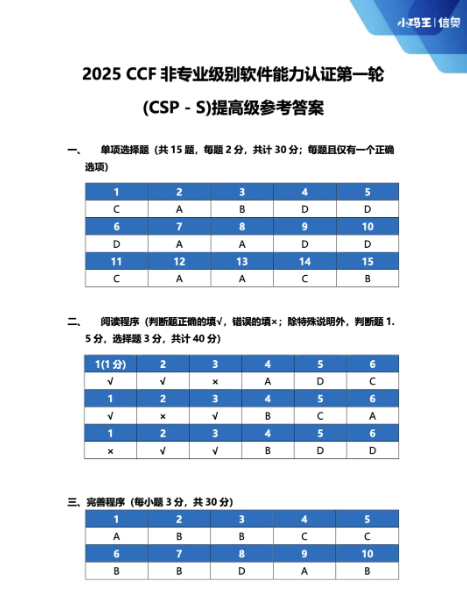 小码王全国校区暖心送考,千余名CSP考生逐梦信奥赛场(图16) 小码王全国校区暖心送考,千余名CSP考生逐梦信奥赛场(图16)