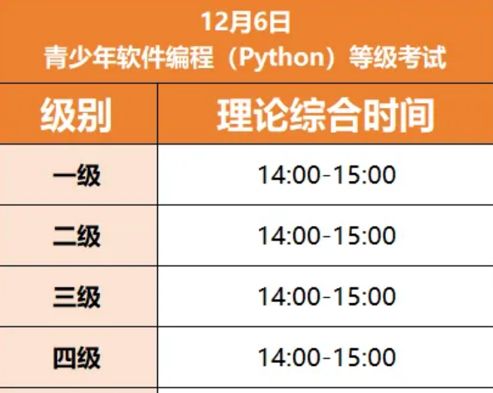 2025年12月中国电子学会等级考试已开放报名!报名&备考超全攻略,必收藏!(图4) 2025年12月中国电子学会等级考试已开放报名!报名&备考超全攻略,必收藏!(图4)