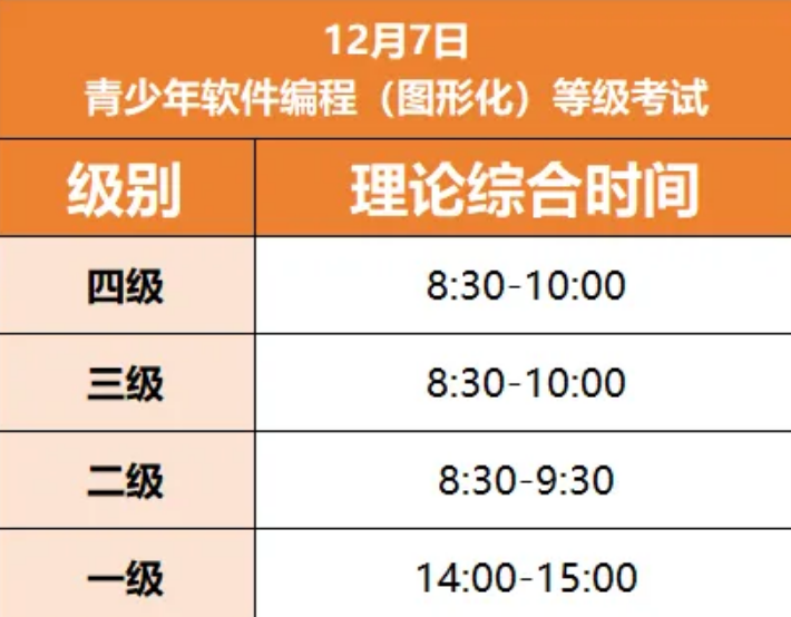 2025年12月中国电子学会等级考试已开放报名!报名&备考超全攻略,必收藏!(图6) 2025年12月中国电子学会等级考试已开放报名!报名&备考超全攻略,必收藏!(图6)
